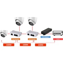 Dahua PFT1200 Hi-Poe 60W Hi-Poe Midspan, Hi-Poe