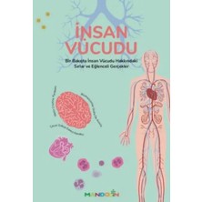 CBT Store Insan Vücudu