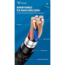 NY Home Ultra Hızlı Pd Type-C Şarj Kablosu - 240W Güçlü Kırılmaz Örgülü