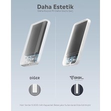 Zg Store Bpb1 M-Safe Uyumlu 5000MAH Powerbank Ultra Slim