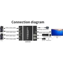 Elivora Store 4306 HDMI Kvm Switch 2 Port USB Type C 2 Pc Tek Kasa Klavye Mouse Kontrol Çoklayıcı