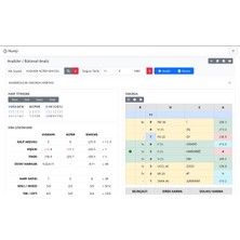 Numji Numeroloji Yazılımı Yıllık Üyelik