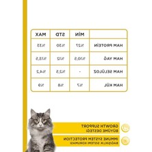 Larskas Yavru Kedi Maması - Tavuklu 1,5 kg