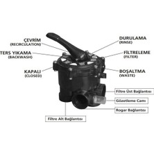 6 Yollu (Kademeli) Kum Filtre Vanası (1.5 Inç Boru GIRIŞI-Q50)