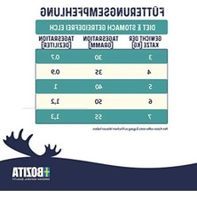 Aesco Tahılsız Geyik Etli Yetişkin Kedi Maması, 2 kg
