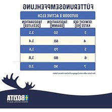 Aesco Outdoor Active Geyik Etli Yetişkin Kedi Maması 2 kg