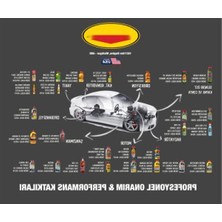 MarkEntegra Şanzıman Temel Onarıcı - Otomatik ve Manuel Kullanım