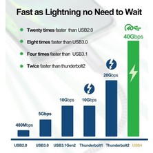 Action Thunderbolt 4 Type C Kablo 100 W Pd Şarj 40 Gbps Veri ve Görüntü Aktarım Kablosu Örgülü Kablo (50 Cm)