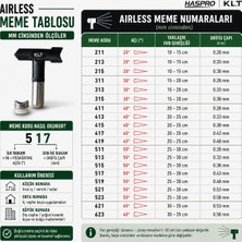 Klt Airless Boya Tabancası Meme Ucu 117