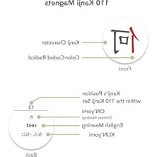 Die Grup Japonca Ingilizce 110 Kanji Seti, Mıknatıslı Eğitim Aracı