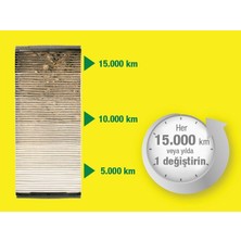 Aesco Karbonlu Kabin Filtresi Cuk 22 011 (Renault)
