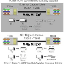 Aesco Mn6 M117XF Cat6 Jack/35 Adet-Metal Ez/yeni Nesil RJ45 Cat6-8p/8c Açık Uçlu/cat6 Konnektör (Metal Ez Jack, 35)