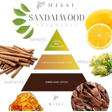 Fantastik Store Kapaklı Sandal Wood Kokulu Vegan MUM(140 Gr)