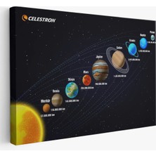 Trezon Güneş Sistemi ve Gezegenler Tablosu -6562