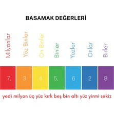 Ti Play Basamak Değerleri Eğitim Sınıf Panosu 50X70CM Bristrol Karton