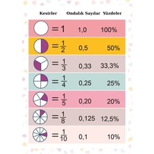 Ti Play Kesirler Ondalık Yüzdelik Eğitim Sınıf Panosu 50X70CM Bristrol Karton
