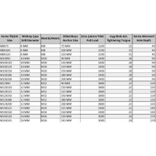 Mbb E-Ticaret Mey Ithalat® Klipsli Çelik Dübel M10X110 ( 5 Adet)