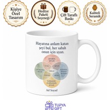 Tupya Gift Ikigai Temalı Baskılı Kupa Bardak Hediye Japonya Felsefesi Porselen Mug