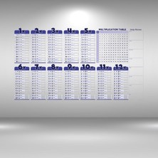 Uravas Store Statik Akıllı Kağıt Ingilizce Çarpım Tablosu 100X56 Cm(1 Adet Silgili Kalemli)