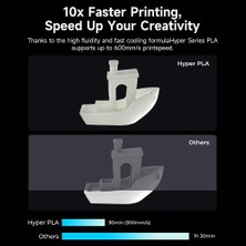 OEM Resmi 3D Yazıcı Filamenti, Hyper Pla Yüksek Hızlı Filament, 1,75 mm 3D Baskı Filamenti, Yüksek Hızlı Baskı Için, Ölçü Hassasiyeti +/-0,02 Mm, 1 Kg/makara - Siyah