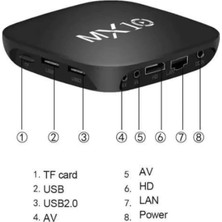 Kap Kaç Mx Box Android Tv Media Sound 4K Ultra Hd Görüntü Kaliteli