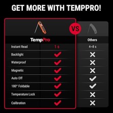 Bg Store TP03H Su Geçirmez Katlanabilir Hızlı Sonuç Gıda Pişirme Termometresi