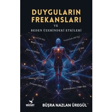 Renas Store Duyguların Frekansları