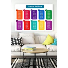 Mey İthalat Postermanya (PSTER15485) Çarpım Tablosu Eğitim Kanvas Tablo 30 x 40