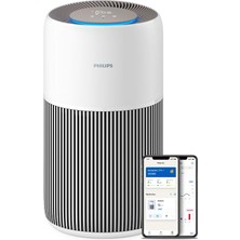 Meks Philips Hava Temizleyici 2200 Serisi, Hepa Nanoprotect + Aktif Karbon Filtre, 109M² Için Cadr 420M³