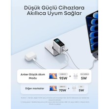 Şarj Cihazı, 100W Maksimum Güç, Kompakt, 3 Bağlantı Noktalı, Gan Usb-C Şarj Bloğu, Akıllı Ekran ve Dokunmatik Kontrol, Gümüş - B121B