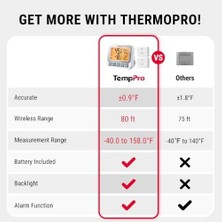 Temppro TP210 Çift Sensörlü, Alarmlı ve 150M Menzilli Derin Dondurucu/buzdolabı Max-Min Sıcaklık Ölçer Termometre