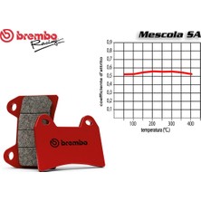 Brembo 07HD20SA Harley D. Fat Boy S (Flstfbs) 1800 Ön Sinterli Fren Balatası 2016-2017