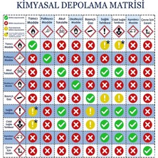 Ferizli Reklam Kimyasal Depolama Matrisi Iş Güvenliği Levhaları – Uyarı ve Ikaz Tabelaları (40×40 Cm)