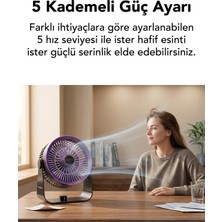 Sarftech Vantilatör Masaüstü & Duvar Tipi 3 Kademe Işıklı Portatif Fan Şarjlı Type-C Sessiz Çalışma Ev&ofis Satıcının Ortalama Ürün Puanı  4.5