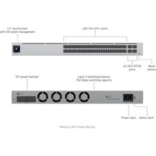 Ubnt Ubıquıtı Usw-Pro-Aggregatıon 28 Port 10GB Sfp+ / 4 Port 25GB RJ45 L3 Yönetilebilir Rackmount Ca