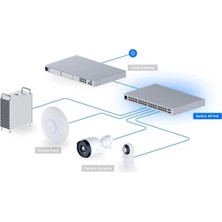 Ubnt Ubıquıtı Usw-48-Poe 48 Port Gıgabıt(32 Port 195W Poe) + 4X1GB Sfp Uplınk L2 Yönetilebilir Rackm