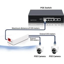 Ezcool EZ-102JL 1 Giriş 2 Çıkış Poe Repeater (Çoklayıcı)