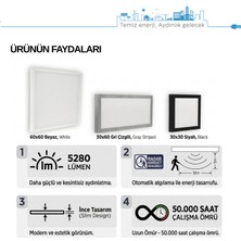 Teletek LED Ince Panel Armatür 30X30 cm (295X295 Mm) Backlight 36W 3960 Lümen Radar Sensörlü IP20 Asma Tavan Tipi