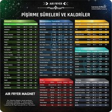Zemira Air Fryer Yiyecek Pişirme Süreleri Kaloriler Magneti, Air Fryer Aksesuar