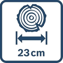 Professional Home & Garden Tırpan Yedek Bıçak Seti, 23CM