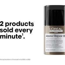 Duca Store Professionnel Paris Serie Expert Absolut Repair Molecular Tüm Yıpranmış Saçlar Için Durulanmayan Maske 100ML