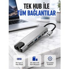 Astraltech Alüminyum Gövdeli Type‑c HDMI & Ethernet Adaptör – Tak & Çalıştır