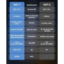 TBE400E | BE6500 Wi-Fi 7 Pcıe Adaptör | Bluetooth 5.4 | Üç Bant 2882 + 2882 + 688 Mbps | Çift Anten | Wpa3 Güvenlik | Ofdma & Mu-Mımo | Windows 11 64-Bit Uyumluluk