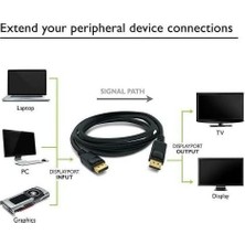3 Metre Displayport Kablo Display Display 3 Metre Display Kablo