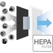 Asitan Fakir Vigor Plus Uyumlu Hepa ve Karbon Filtre Seti, Hava Temizleyici Yedek Filtre, Beyaz (Mor+Beyaz
