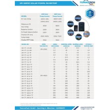 Tsm Tommatech 45 Kw 3 FAZ/380V Sulama Pompası Inverteri Invertörü Tarımsal Sulama