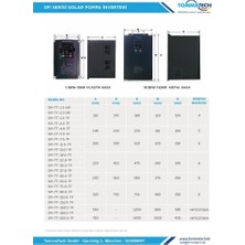 Tsm Tommatech 2,2 Kw 1 FAZ/220V Sulama Pompası Inverteri