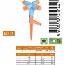 Medalyan Md-04 Sprınk Fiskiye 4'lu Normal Kısa Meme - 5'li Paket