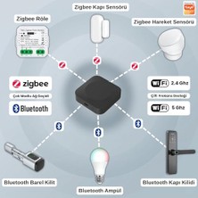 Aydogan's Zigbee + Bluetooth Gateway (Tuya, Smart Life Uyumlu Köprü - Hub) 2.4ghz ve 5ghz Wifi Destekli (ZGW-03P)