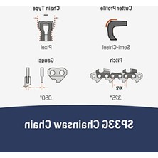 Odea 50.8 cm Motorlu Testere Zinciri, Yüksek Hassasiyet